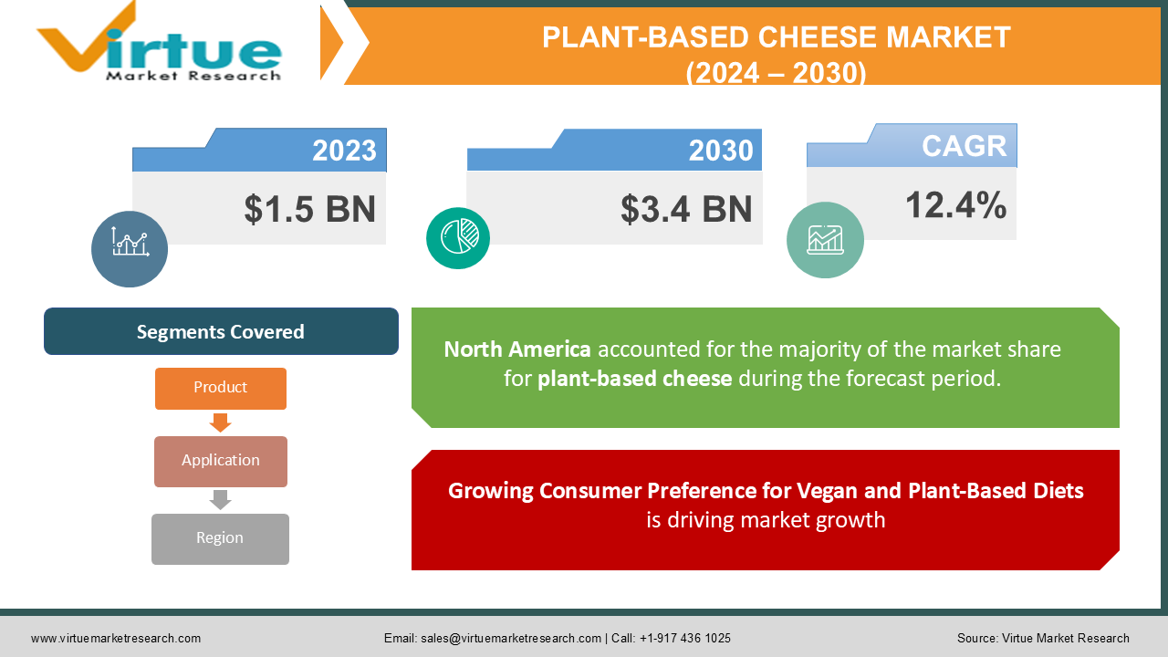 PLANT-BASED CHEESE MARKET 